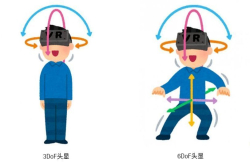 买VR一体机之前 你必须对比____