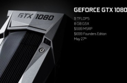 新一代卡王！GTX1080唔使$5,500快过TitanX