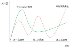 人工智能的局限：AI泡沫将会如何呈现？