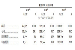 嘉楠耘智赴港提交IPO申请 有望成比特币矿机第一股
