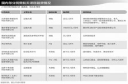航天极客的征途与泡沫:改写中国航天版图的民营势力