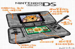[经典技研堂]开创新革命玩法的惊异双镜掌上型主机：NintendoDualScreen(NDS)