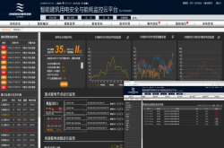 基于物联网进行用电安全监控 盐巴科技已落地35万平米建筑