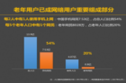 腾讯发布《老年用户移动互联网报告》:老年人仍面临手机使用障碍