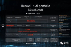 要把AI建在赤道上的华为 为何用全栈全场景方案打响第一枪