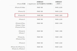印尼网约摩托车成骚扰重灾区；高通发布手机最小天线模组
