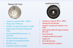 黑胶技术进化，可呈现20Hz-100kHz、长度达70分钟的HDVinyl将于2019登场