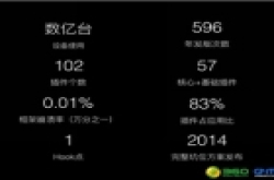 360手机卫士插件化RePlugin宣布开源