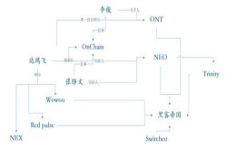达鸿飞和他的达系黑客帝国