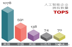 人工智能产业链公司最全盘点