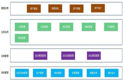 北塔IT资产管理系统BTAM正式发布