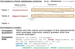资源|蜘蛛来了 耶鲁大学11名学生标注完成大规模复杂跨域Text-to-SQL数据集Spider