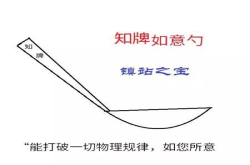 如果你吃一小勺电子的话会不会上天？