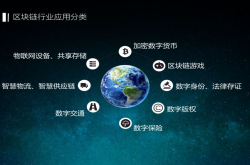 关于区块链 有哪些不可忽视的安全问题？