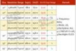 液晶面板尤其是大屏价格跳水 一大波电视要降价了