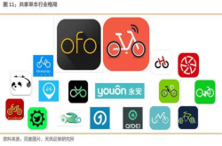 老外素质也不行 摩拜在英损毁率高达10％ 无奈退出曼彻斯特