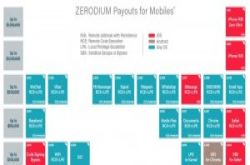 Zerodium以50万美元悬赏行动传讯的零时差攻击程式