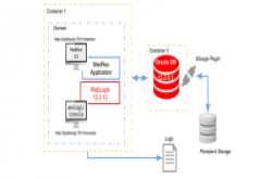 Docker释出应用程序指南，助企业将传统应用搬至容器环境