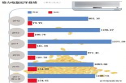 倔强董明珠：重仓新能源 十亿赌约背后野心与耐心