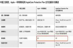 疯传iPhone保修实行全球联保 可能是媒体误读