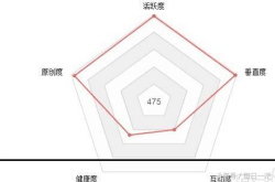 三大平台创作指数分析 发现了这些创作密码