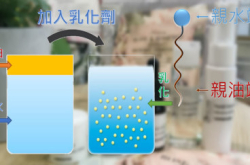 从护肤产品学STEM