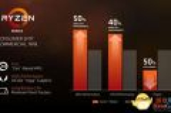 AMD Zen架构CPU核显成绩曝光：玩游戏不用独显