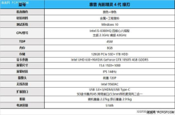 配99%sRGB色域的144Hz屏幕惠普光影精灵4代绿刃评测