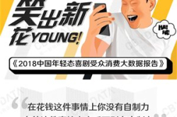 爱看《吐槽大会》的人有钱有颜？