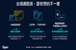 分析5兆笔行销资料发现：台湾民众喜欢晚上下单，白天转账，半数民众平均超过4台装置