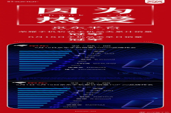 618战况 荣耀已经发出冠军海报 没想到最后被小米双反超