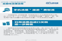 今天起 这些新规将影响你我的生活