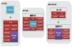 你想知道的PD移动电源知识都在这里