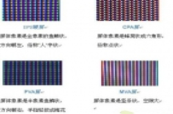 什么是IPS屏幕技术