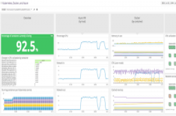 Datadog支援微软AzureKubernetes代管服务