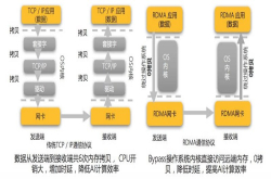 加速分散式计算的传输 星云Clustar获红杉中国天使轮投资