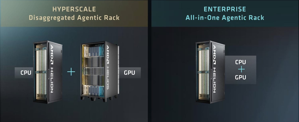 AMD发布Helion机架 单柜最高32768核心